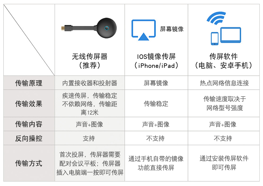 官網-65寸以上會議機-6.jpg
